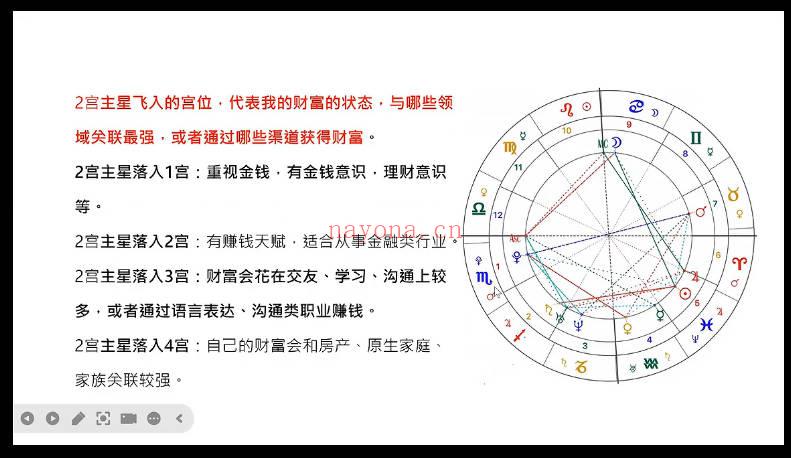 李清夏《12节课学会占星》12集视频