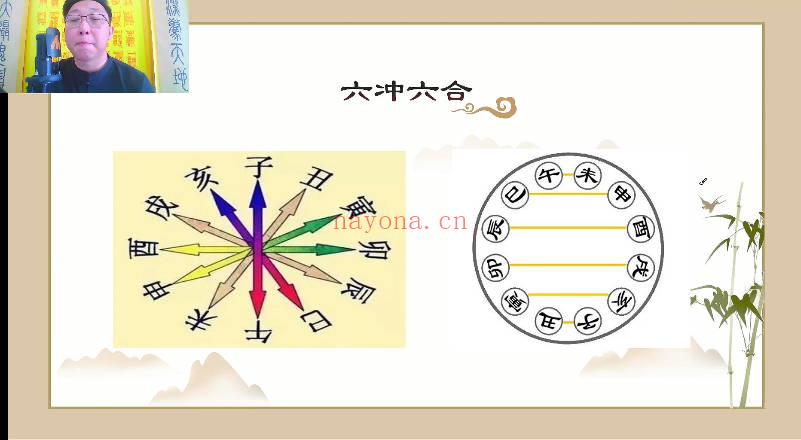 范三明《玄天择日法》视频课4集