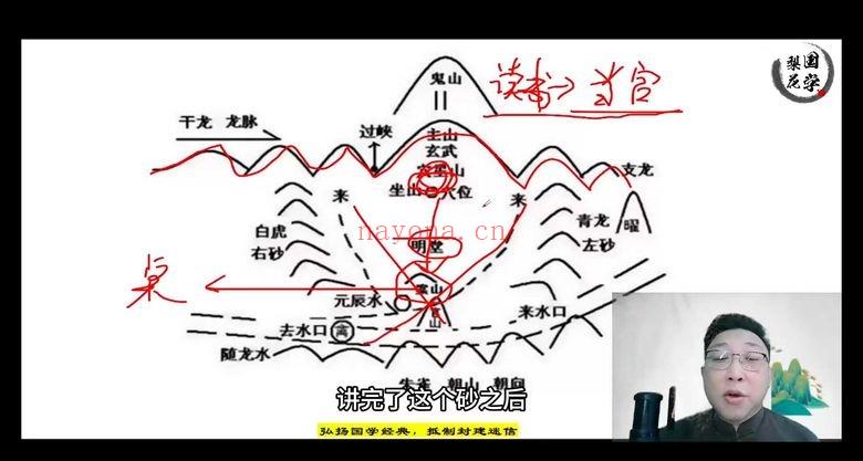 范三明《玄天决策学风水传承班》教学视频38集