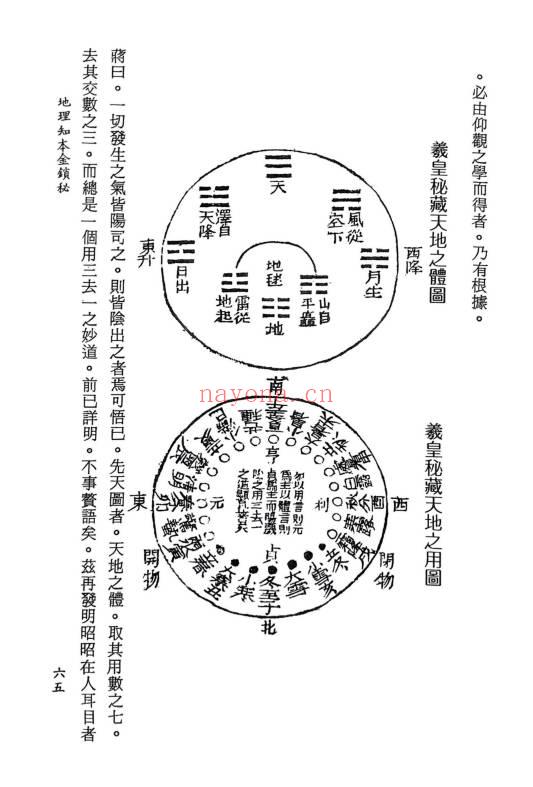 邓仙卿《地理知本金锁秘》258页电子书