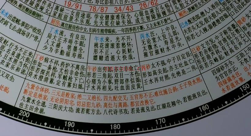 谛听道《易经风水罗盘化解》视频教程25集