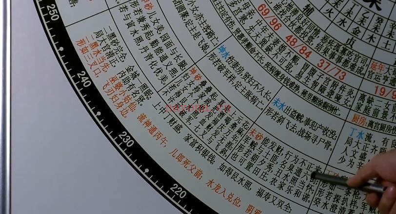 谛听道《易经风水罗盘化解》视频教程25集