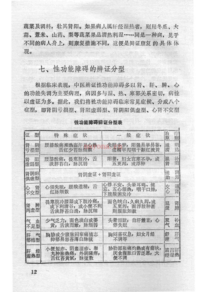 《补肾壮阳抗衰·性功能障碍与中医自我康复》
