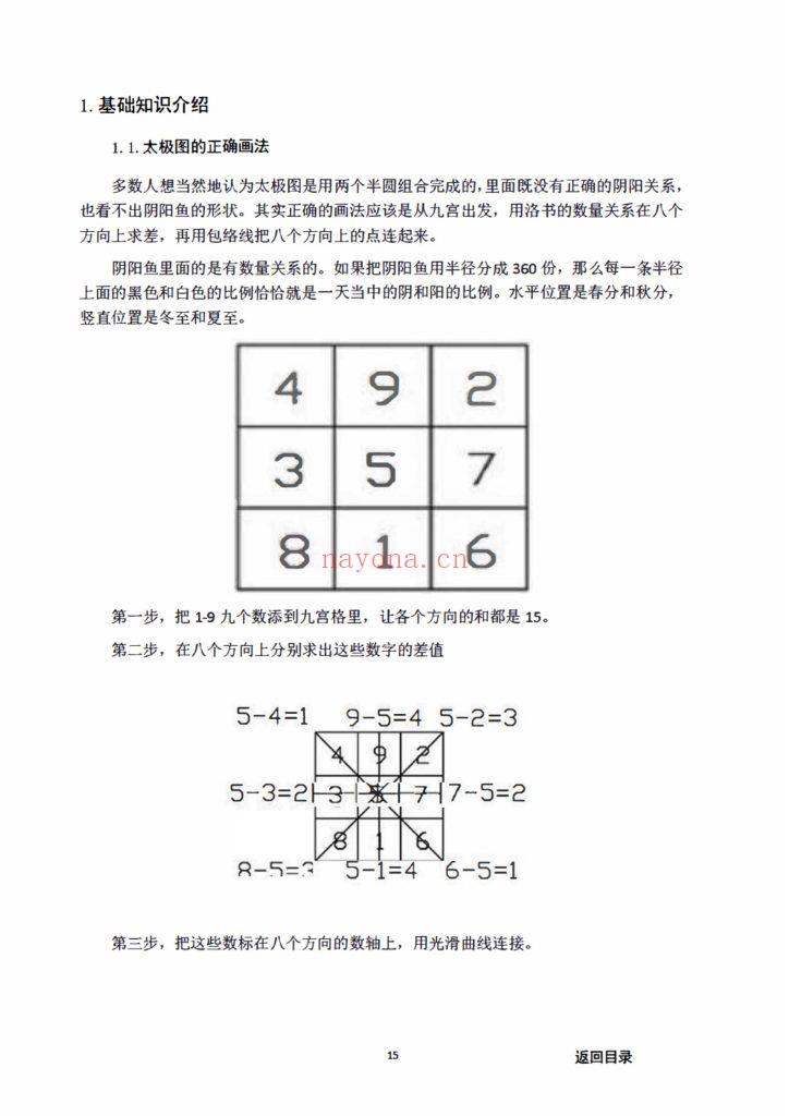 《阳宅实例解析一宅断》+《房铺一宅神断》两册13