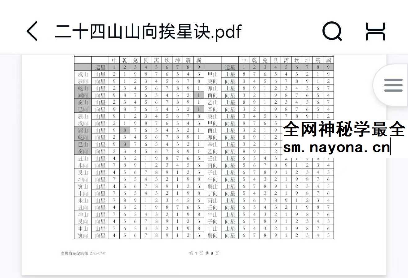 陈春林文档新合集