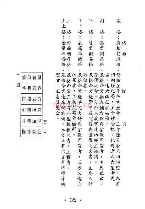 许贵善《斗数新论合集：基础篇·格局篇·星性篇》3本.PDF电子版
