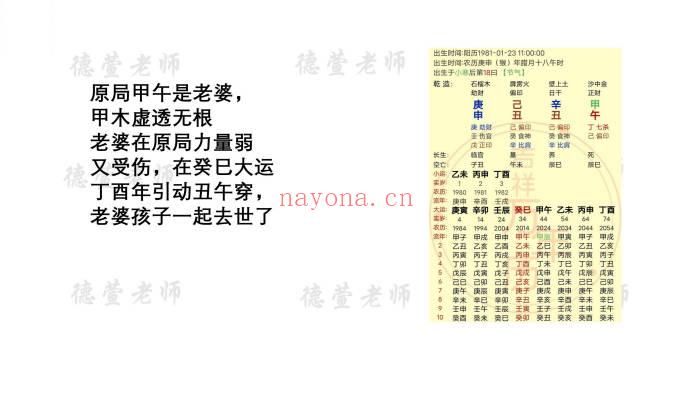 夏光明团队刘晨萱《八字速看婚姻吉凶秘法点窍助你通关大揭秘交付课》130页电子文档