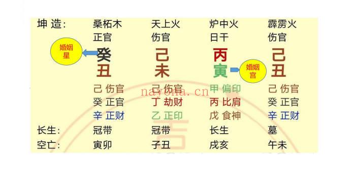 夏光明团队刘晨萱《八字速看婚姻吉凶秘法点窍助你通关大揭秘交付课》130页电子文档