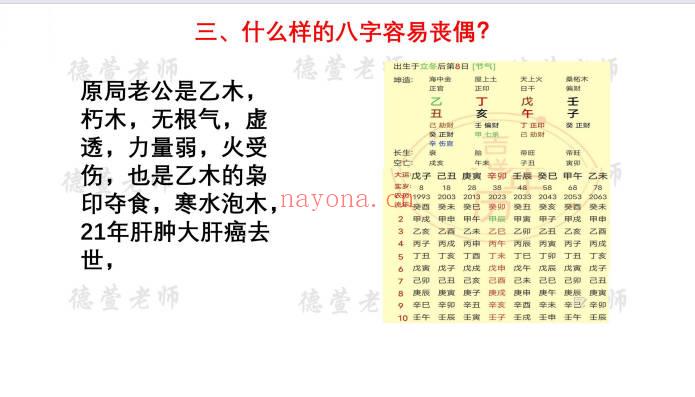 夏光明团队刘晨萱《八字速看婚姻吉凶秘法点窍助你通关大揭秘交付课》130页电子文档
