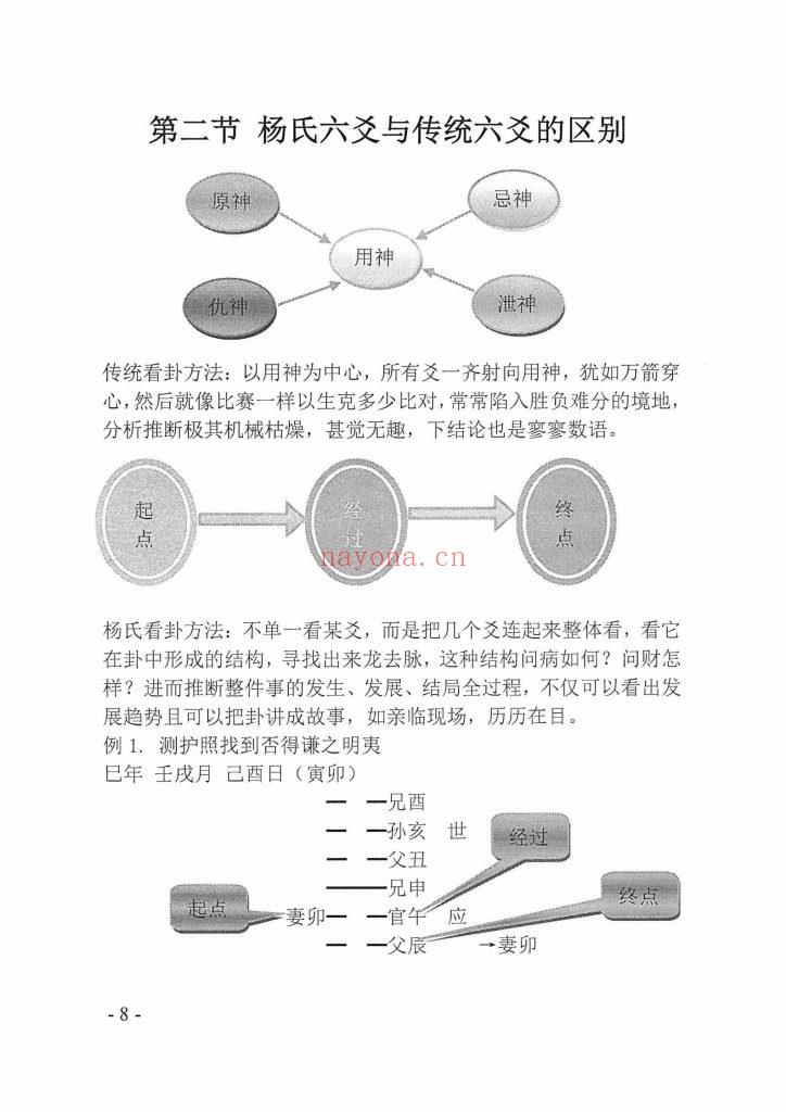 《六爻结构预测学》10