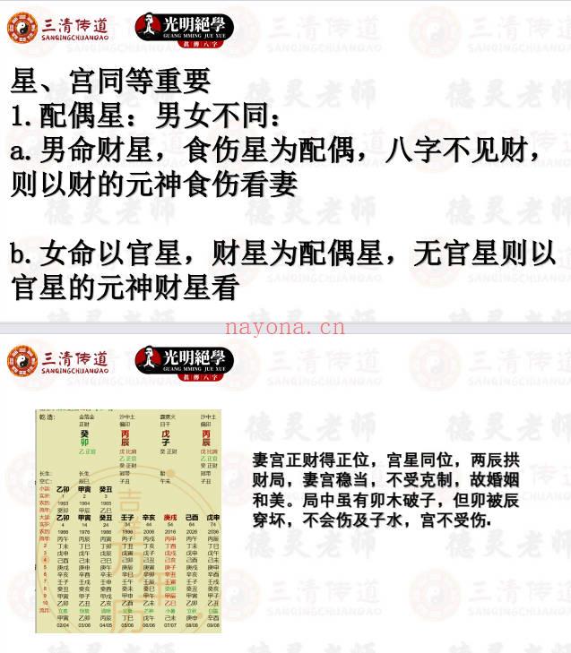 夏光明团队李灵婧德灵《巧学八字系列之六亲定位-夫妻专题》视频1集+讲义
