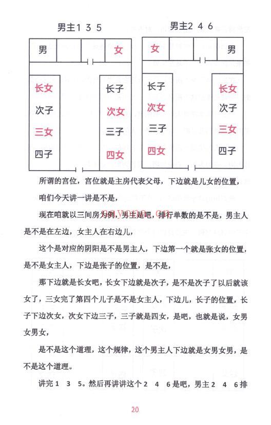 无风道《像法一宅断》171页 堪舆阳宅 第4张