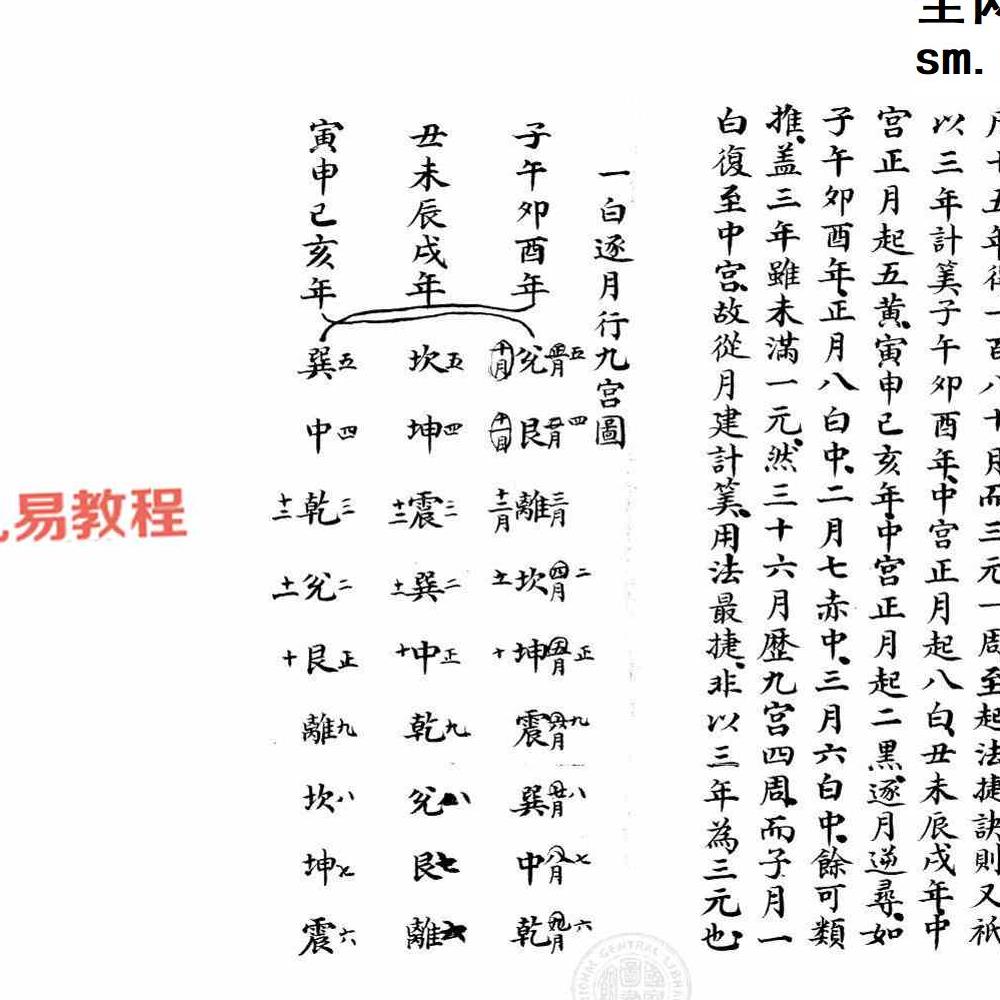 仕学备余（九宫纂要在后两卷）.pdf 138页