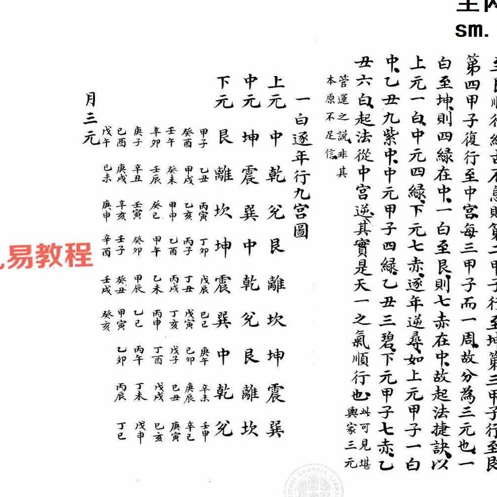 仕学备余（九宫纂要在后两卷）.pdf 138页
