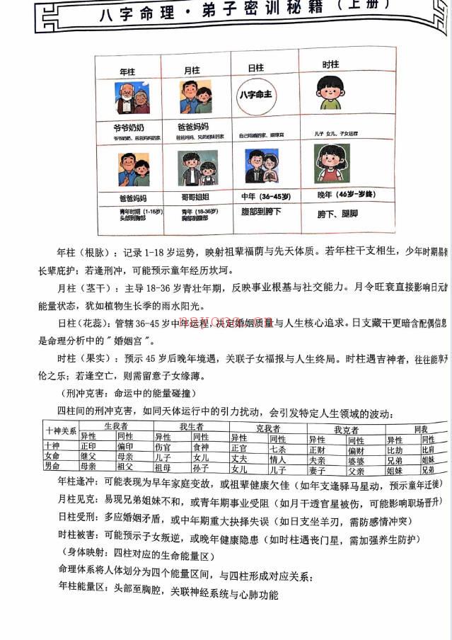 赵锦源《八字命理 弟子密训秘籍》166页.PDF电子版