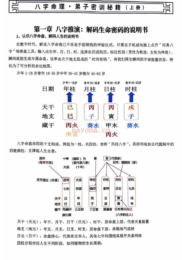 赵锦源《八字命理 弟子密训秘籍》166页.PDF电子版