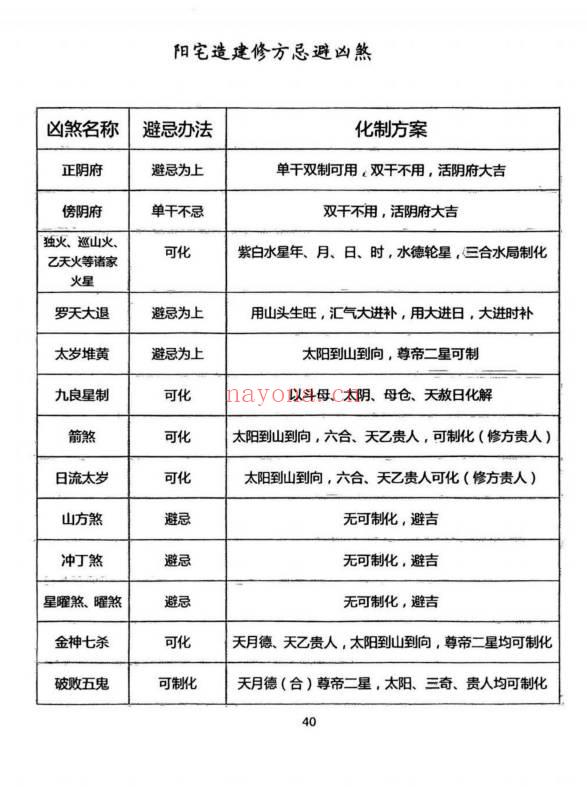 《择吉化煞秘传》210页.PDF电子版