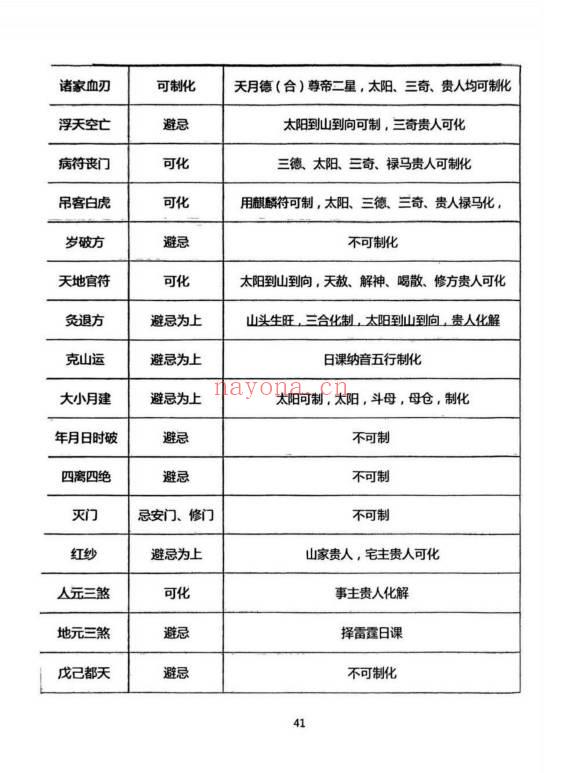 《择吉化煞秘传》210页.PDF电子版