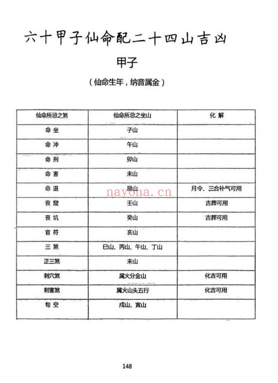 《择吉化煞秘传》210页.PDF电子版