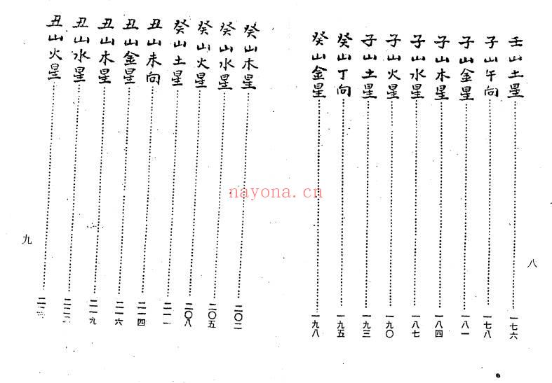杨救贫《杨公三元造葬秘笈救败全书》PDF电子版