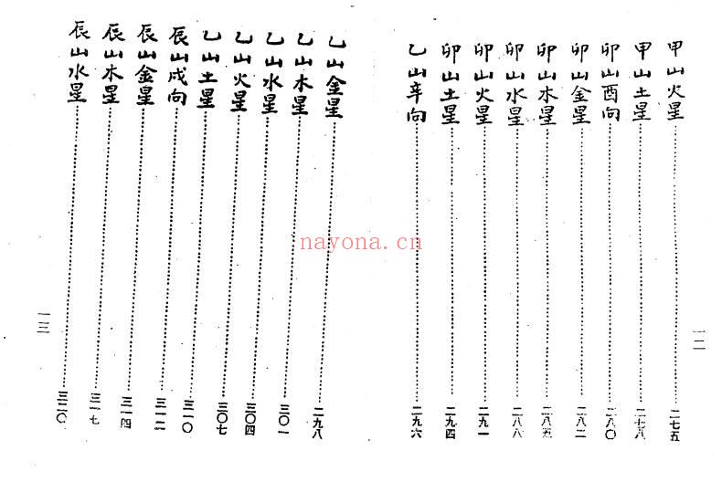 杨救贫《杨公三元造葬秘笈救败全书》PDF电子版