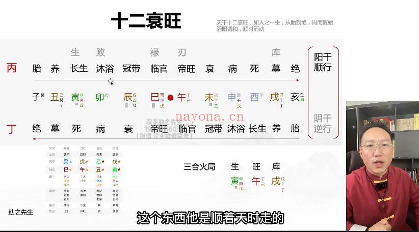 心易门助之先生《从零开始学八字》视频课80集‬