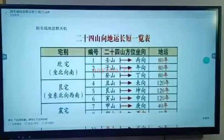 段至灵《阴宅福地造做天机课程》教学视频10集