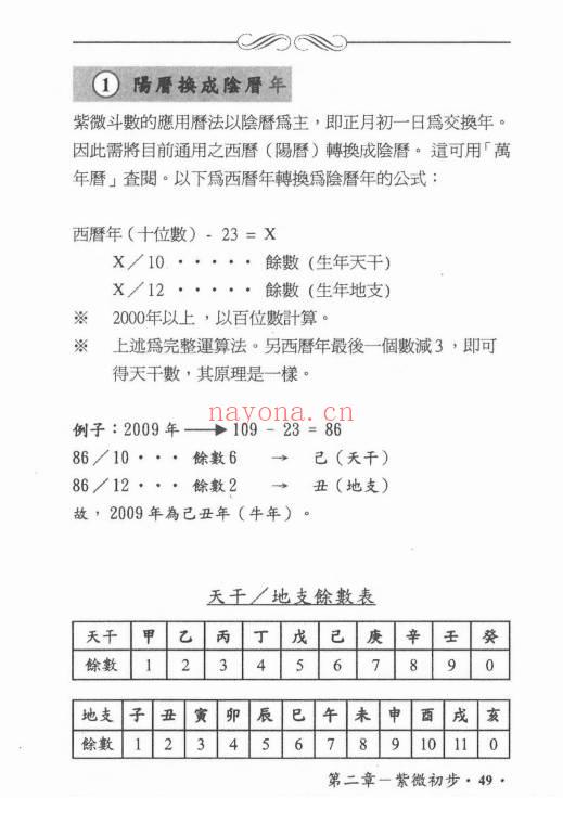 吴俊宏 周清河派《紫微归源》《师说紫微》《斗数归元》《斗数秘窍》4册电子版