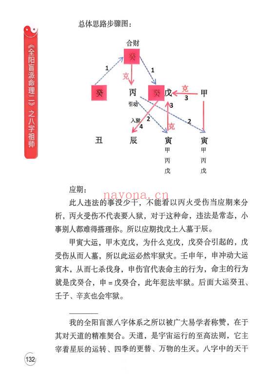 李安民《全阳盲派命理二之八字祖师》盲派高手理法技法象法 248页.PDF电子版
