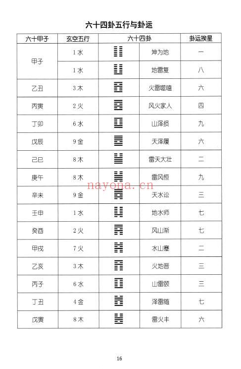 《盲派大运流年胎元命宫身宫暗拱暗带法窍》635页 八字命理 第5张
