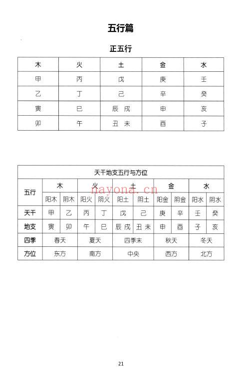 《盲派大运流年胎元命宫身宫暗拱暗带法窍》635页 八字命理 第6张