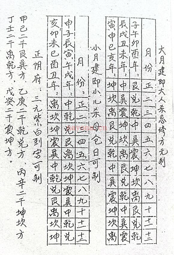 择日日课《评日课》42页 择日天文 第1张