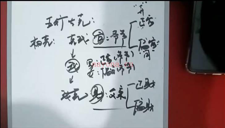 数字易经《五角定律线上辅导课》视频课30集