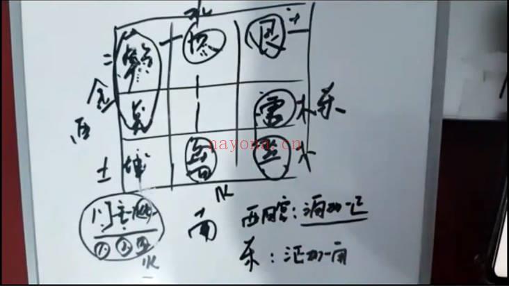 数字易经《五角定律线上辅导课》视频课30集