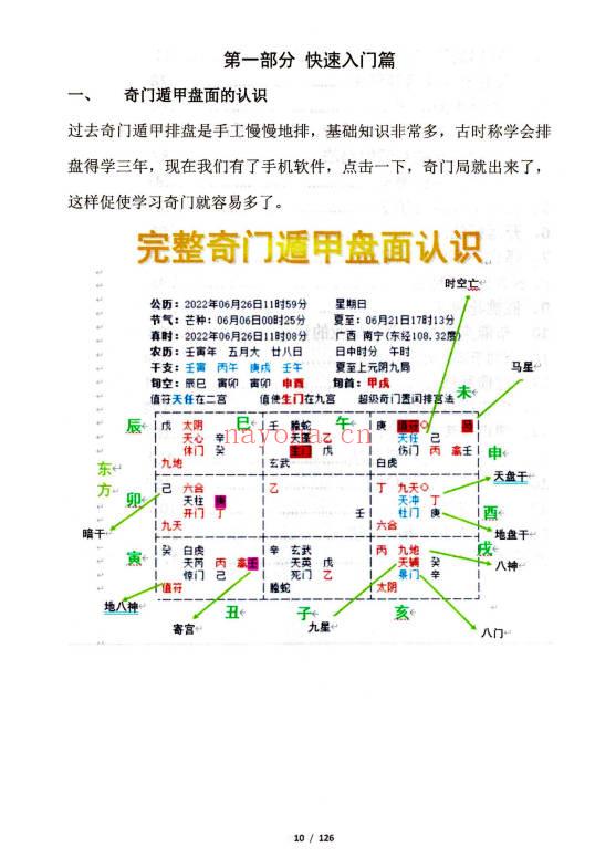 果园《奇门遁甲运筹布局技术》旺运班内部资料·快速入门+预测+化解+运筹布局 118页.PDF电子版