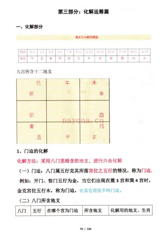 果园《奇门遁甲运筹布局技术》旺运班内部资料·快速入门+预测+化解+运筹布局 118页.PDF电子版