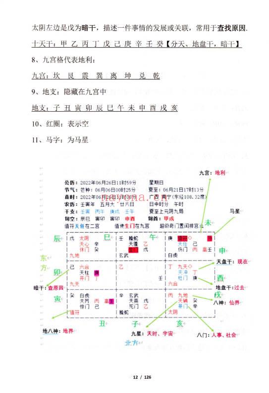 果园《奇门遁甲运筹布局技术》旺运班内部资料·快速入门+预测+化解+运筹布局 118页.PDF电子版