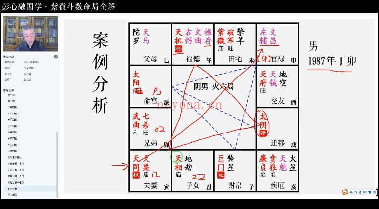 彭心融《紫微斗数命局视频全解》视频课151集