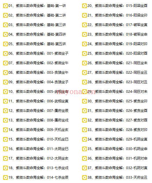彭心融《紫微斗数命局视频全解》视频课151集
