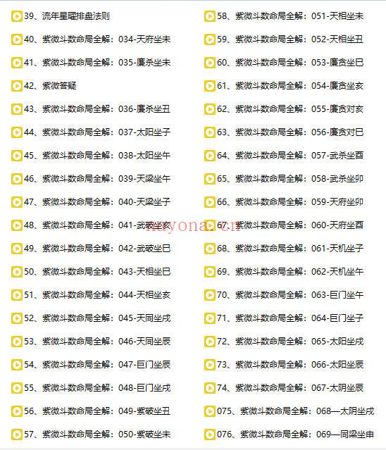 彭心融《紫微斗数命局视频全解》视频课151集