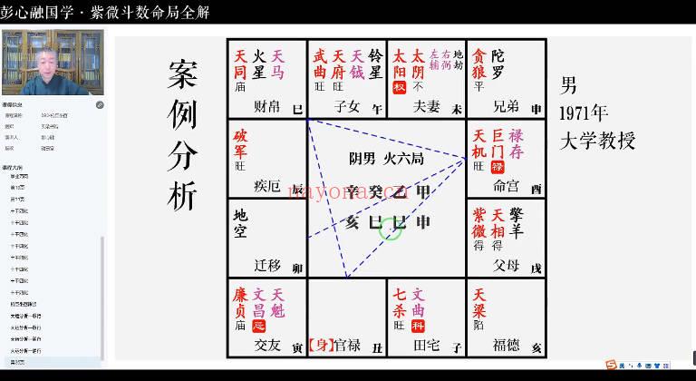 彭心融《紫微斗数命局视频全解》视频课151集