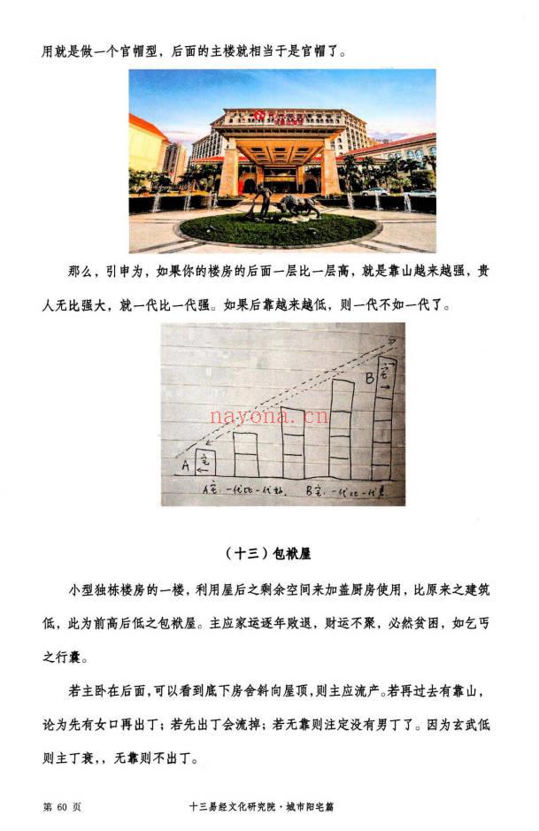 张旭 龙门飞甲《城市阳宅篇》224页.PDF电子版