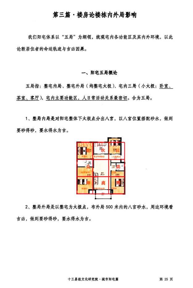 张旭 龙门飞甲《城市阳宅篇》224页.PDF电子版