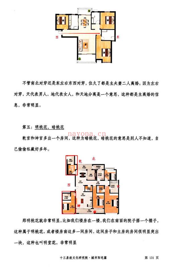 张旭 龙门飞甲《城市阳宅篇》224页.PDF电子版