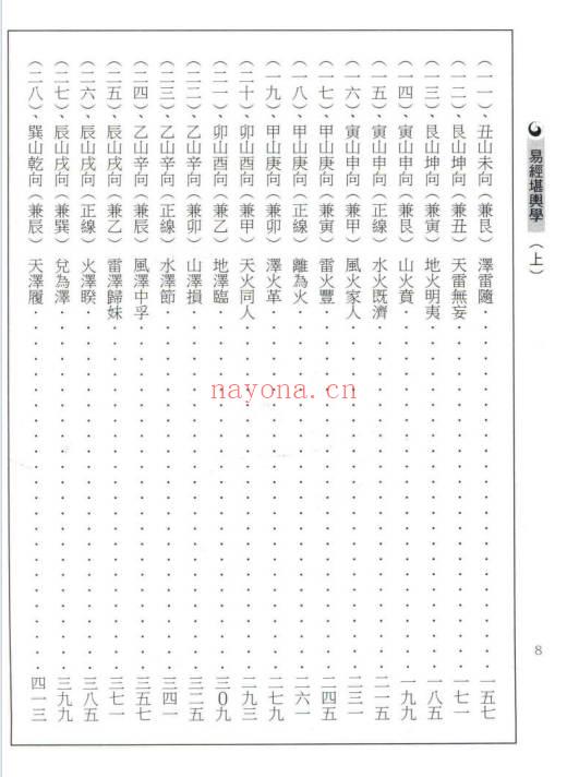 林家昆《易经堪舆学》上下册全，529页+518页.PDF电子版