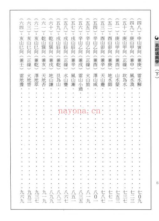 林家昆《易经堪舆学》上下册全，529页+518页.PDF电子版