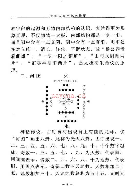 杜彦霖《中华大玄空风水抉要》上册+下册.PDF电子版