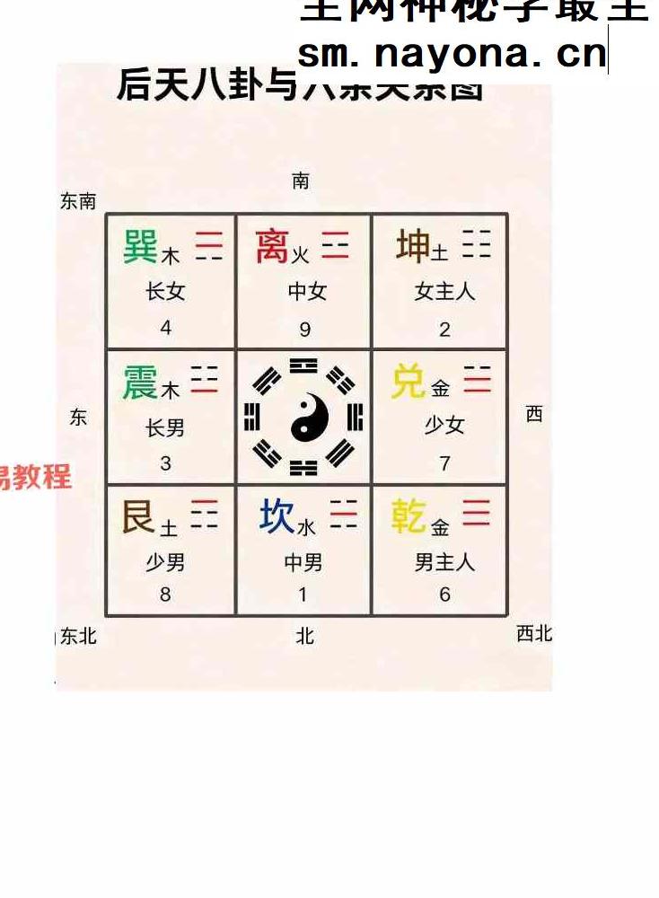 无风道-《象法一宅断》核心断宅的方法与步骤 171页;完稿.pdf