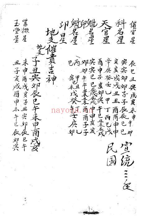 风水日课古籍《彭堂立号日课书》90页 国学古籍 第3张-古籍汇典 风水日课古籍《彭堂立号日课书》90页 国学古籍 第3张