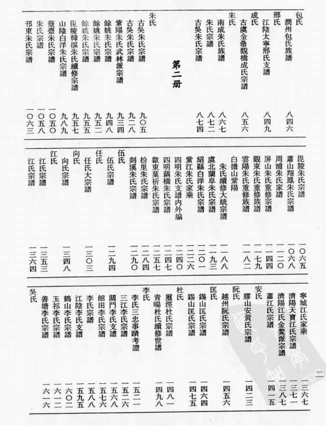 中华各姓祖先像传集插图 中华各姓祖先像传集插图